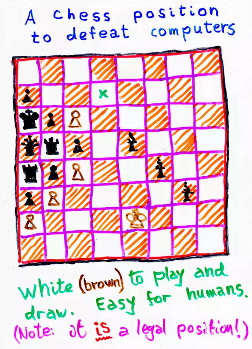 Você concorda que o Xadrez, como jogo de puzzle, tem os defeitos de ser  complexo demais, não solucionável, por isso exigindo muito conhecimento  enxadrístico para ser jogado bem; e envolve cálculo mecânico e atenção  demais, e bem menos