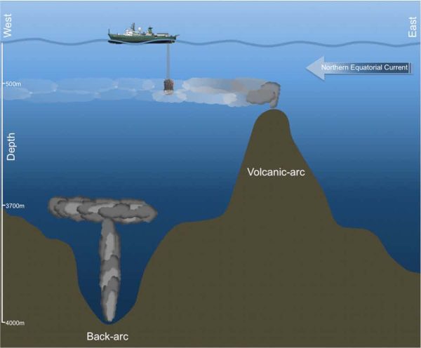 Verdades Assustadoras Sobre A Fossa Das Marianas O Lugar Mais Profundo Dos Oceanos Fatos